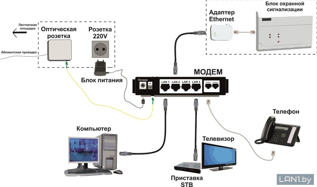 Схема проводки интернет кабеля в квартире